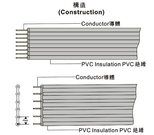 UL2468 Flat Ribbon Wire 并排線(xiàn)