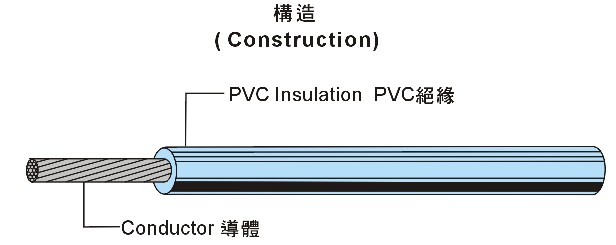 UL1095 Hook-Up Wire PVC 電子線